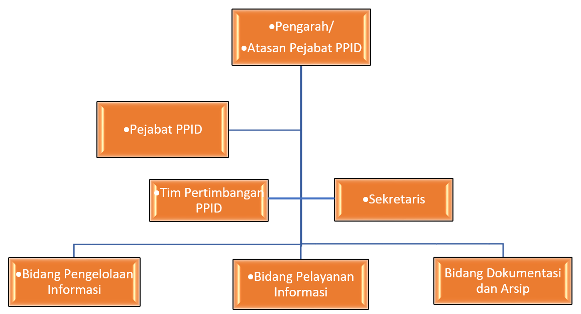 struktur-ppid-dinkes